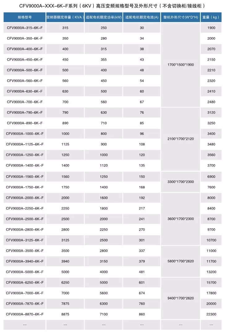 CFV9000高壓變頻器(圖3)