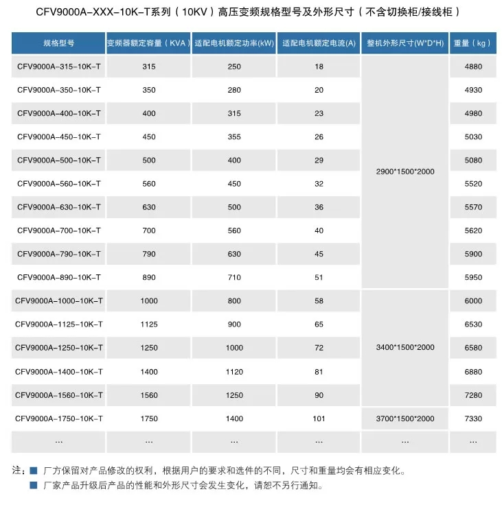 CFV9000高壓變頻器(圖6)