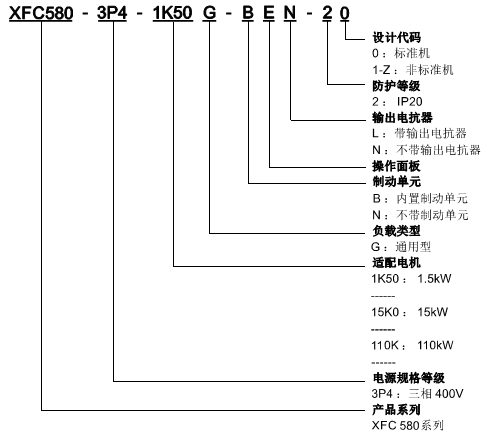 XFC580系列低壓變頻器(圖1)