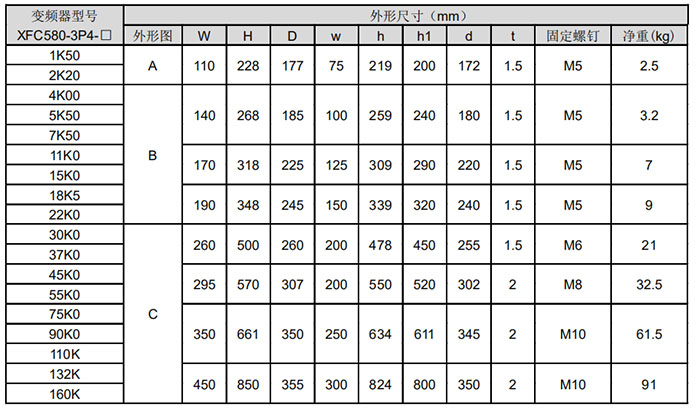 XFC580系列低壓變頻器(圖4)