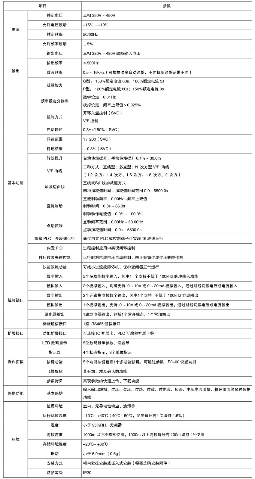 XFC500系列低壓變頻器(圖1)